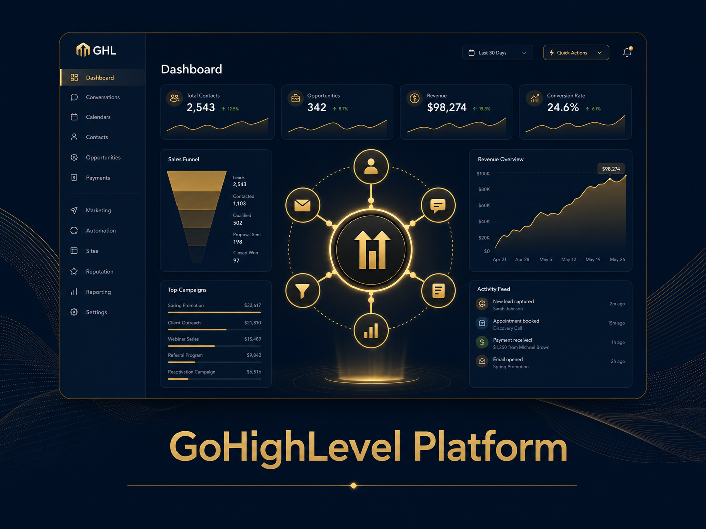 GoHighLevel Business Growth Platform