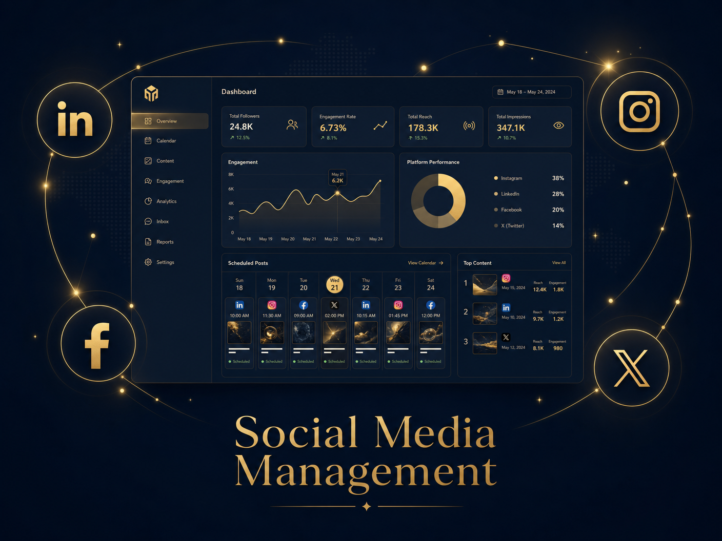 Social Media Management
